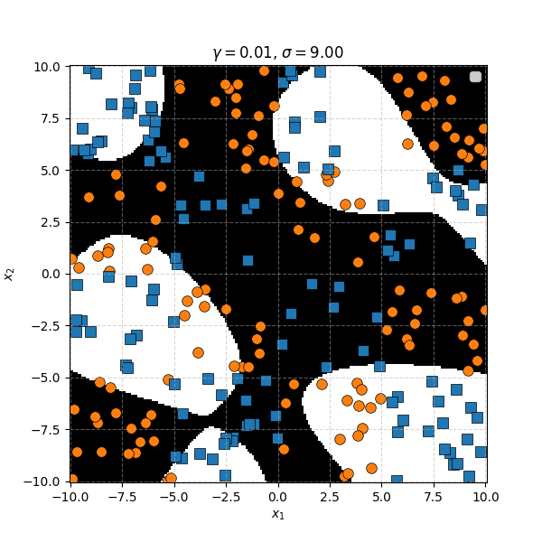 Example of complicated blocky data